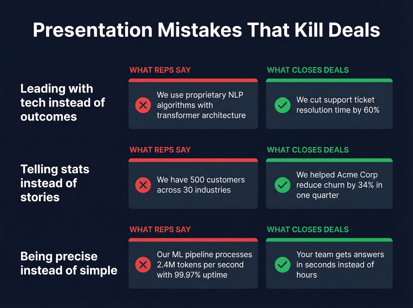 Three common pitch mistakes with bad vs good examples