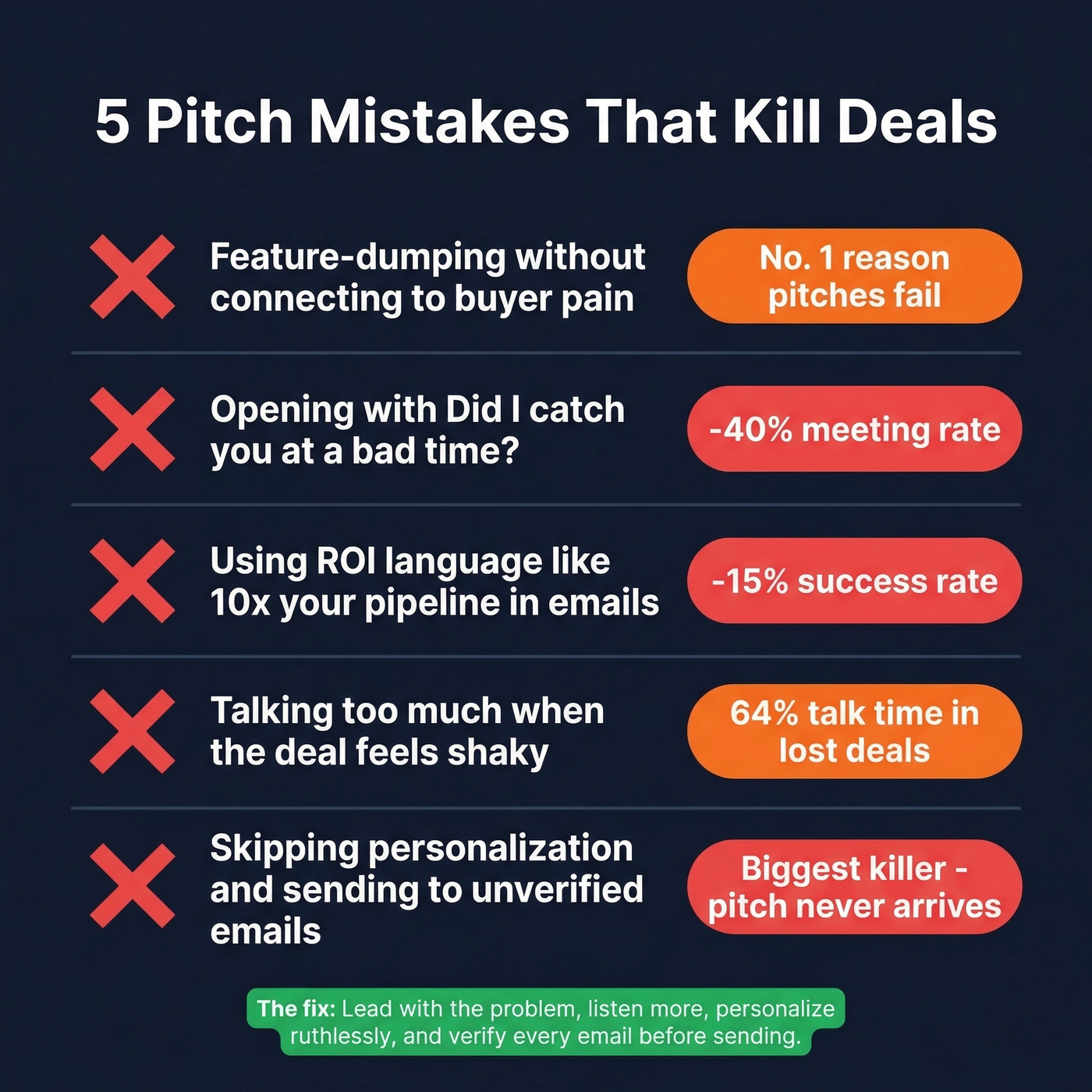 Five common pitch mistakes with impact statistics