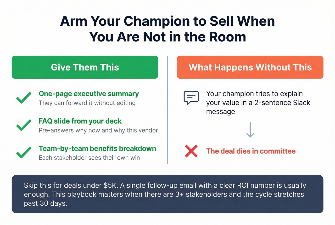 Champion enablement toolkit checklist for deal progression