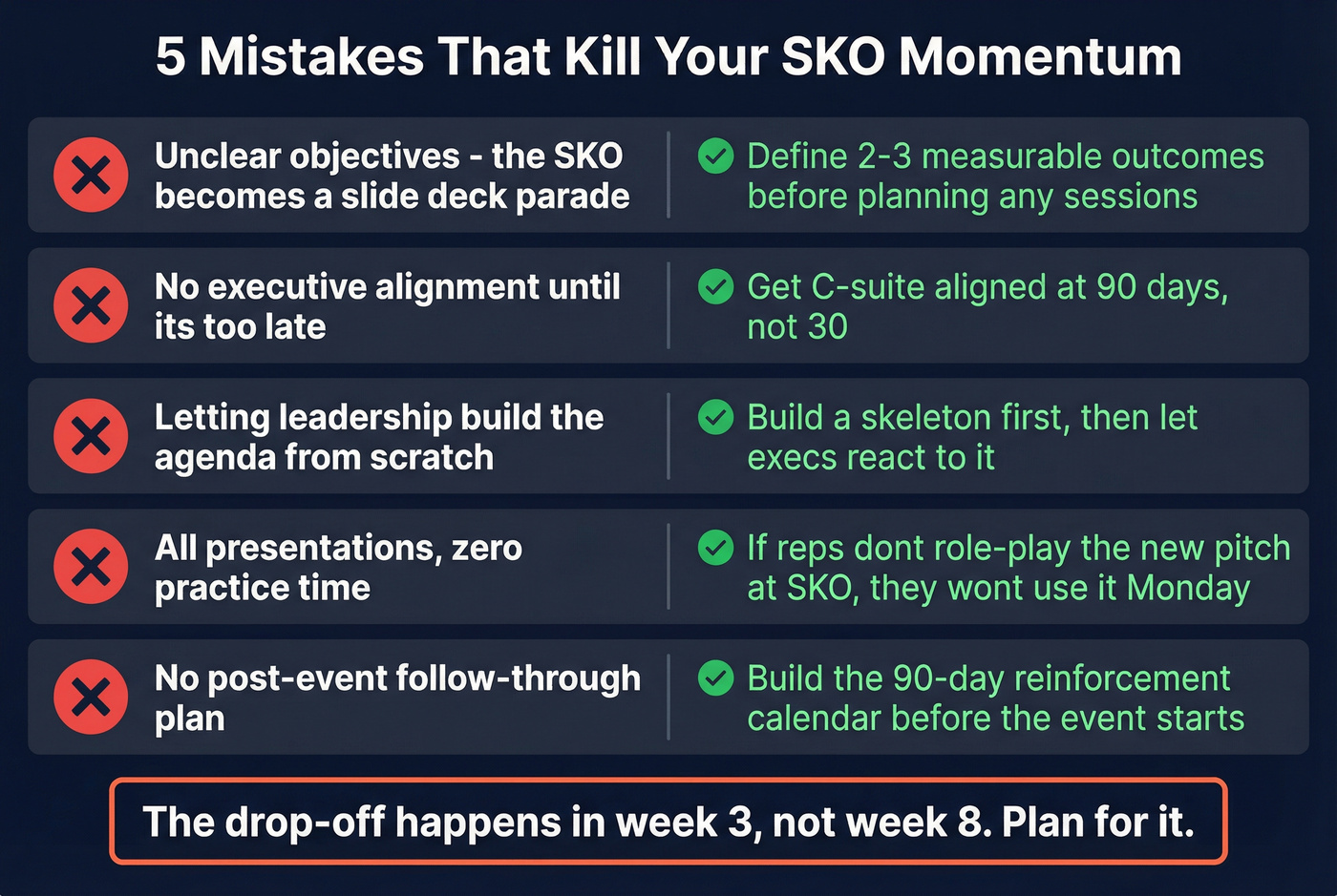 Five common SKO mistakes with severity and fixes