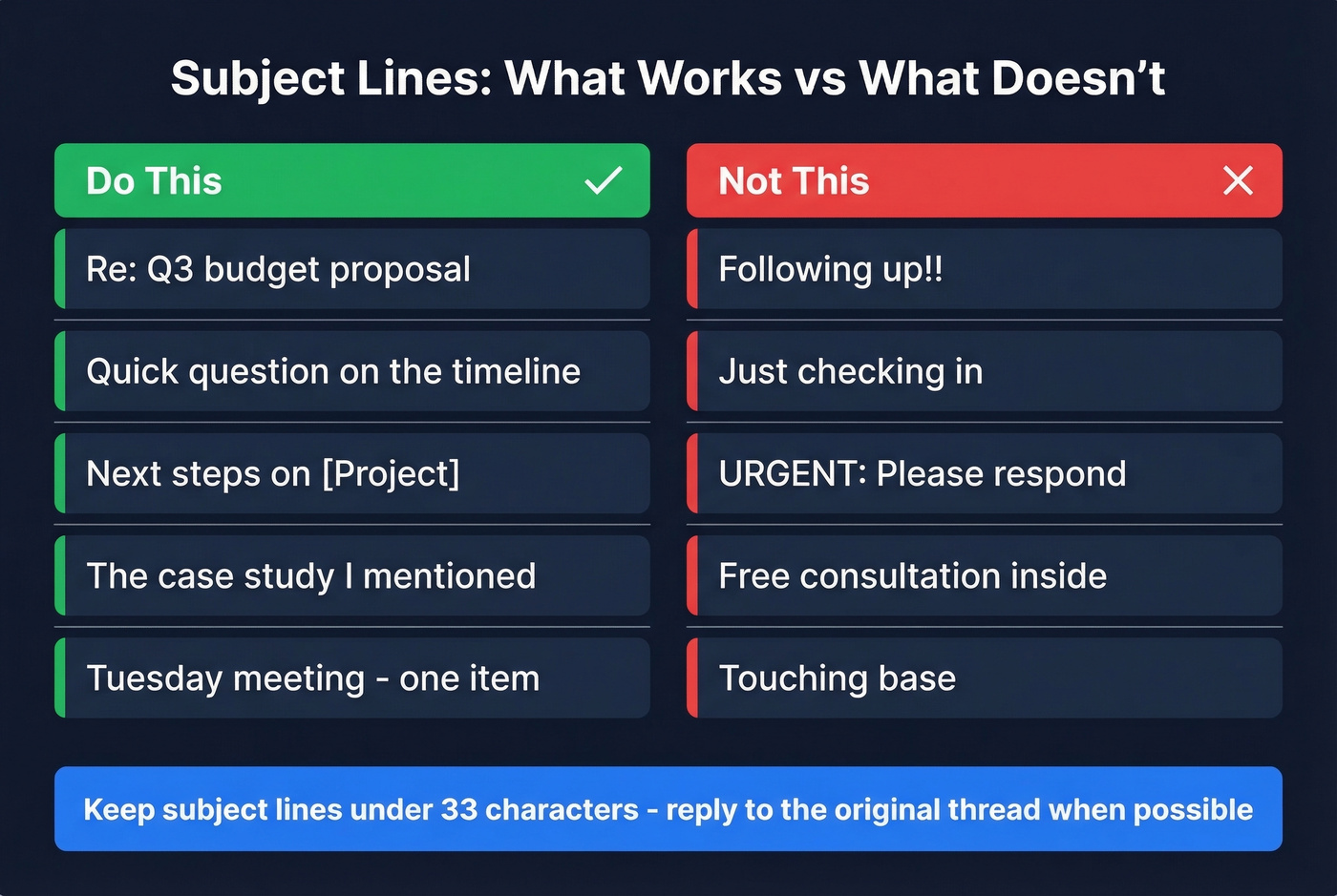 Good versus bad follow-up email subject lines comparison