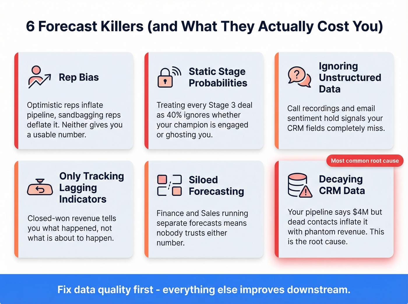 Six common forecast killers mapped to their impact