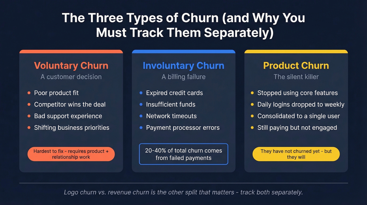 Three types of churn with causes and warning signs