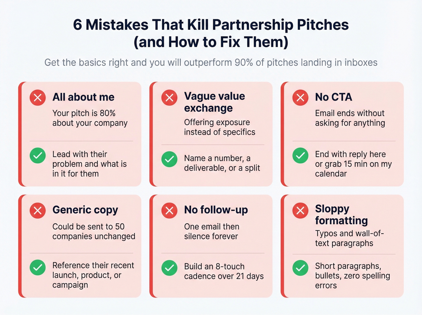 Six common partnership pitch mistakes with fixes