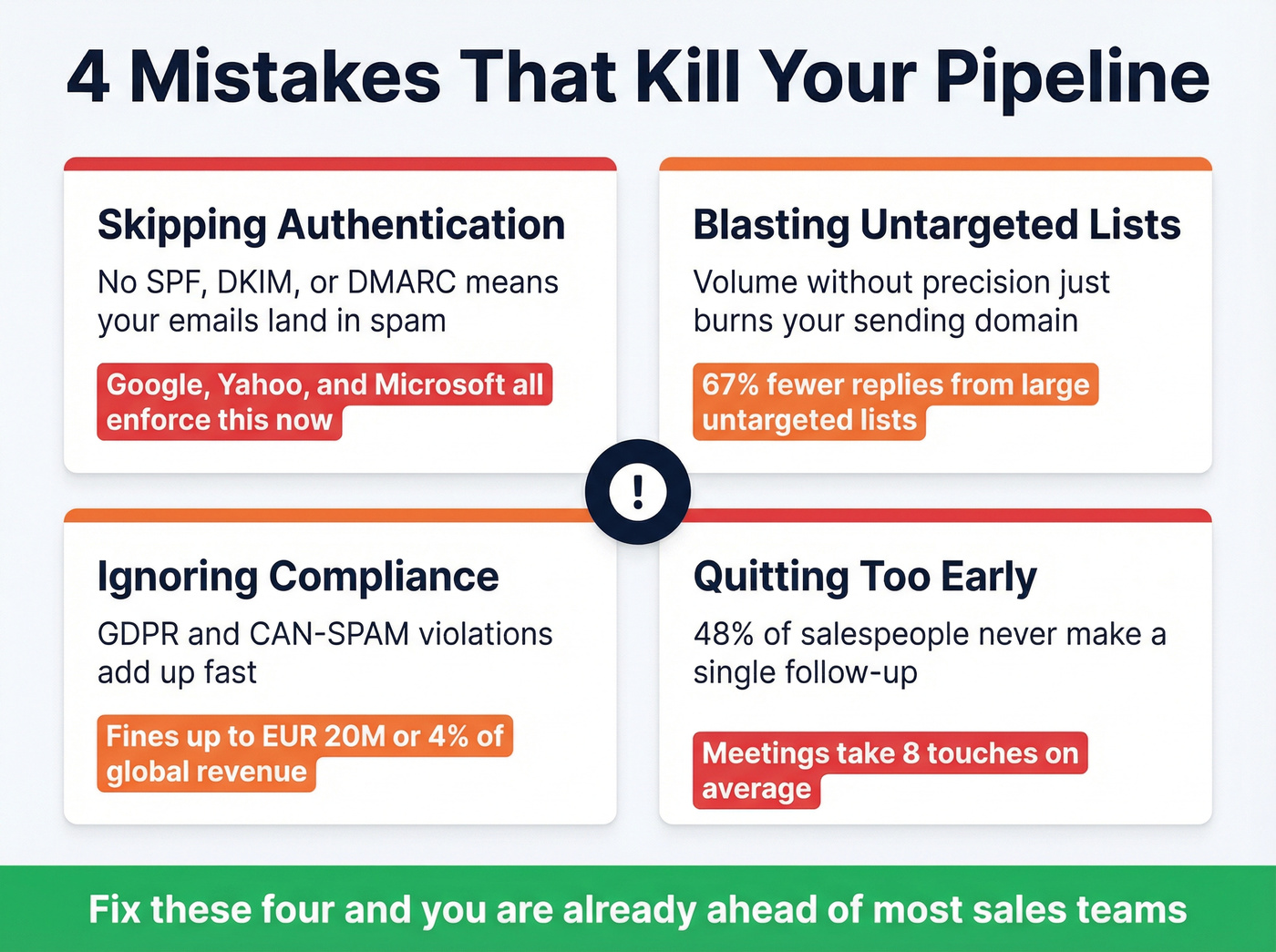 Four pipeline-killing prospecting mistakes with impact stats
