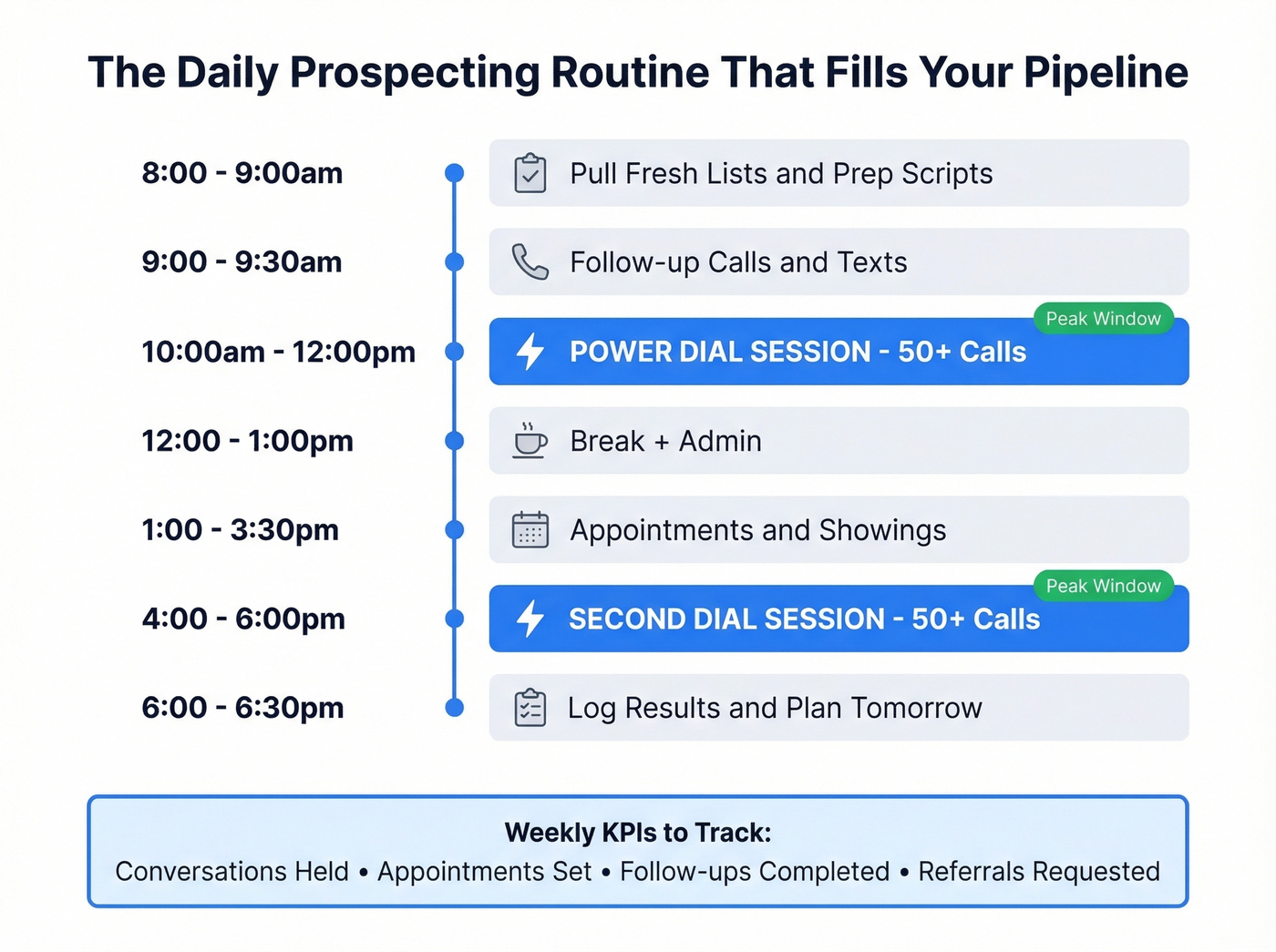 Daily real estate prospecting time-blocked schedule visual