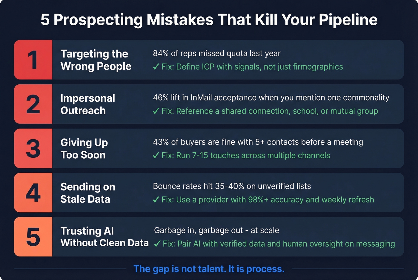 Five common prospecting mistakes with stats and fixes