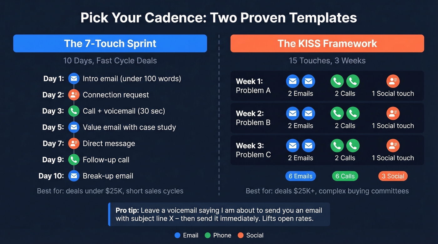 Side-by-side comparison of two prospecting cadence templates