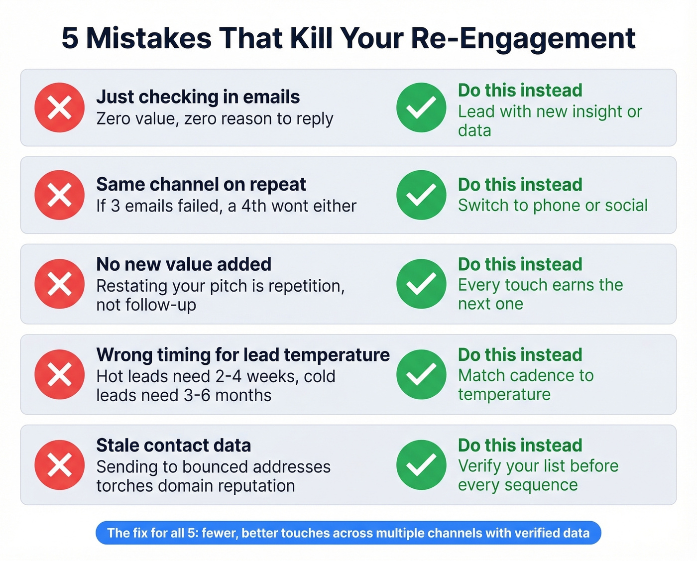 Five common re-engagement mistakes with visual warnings