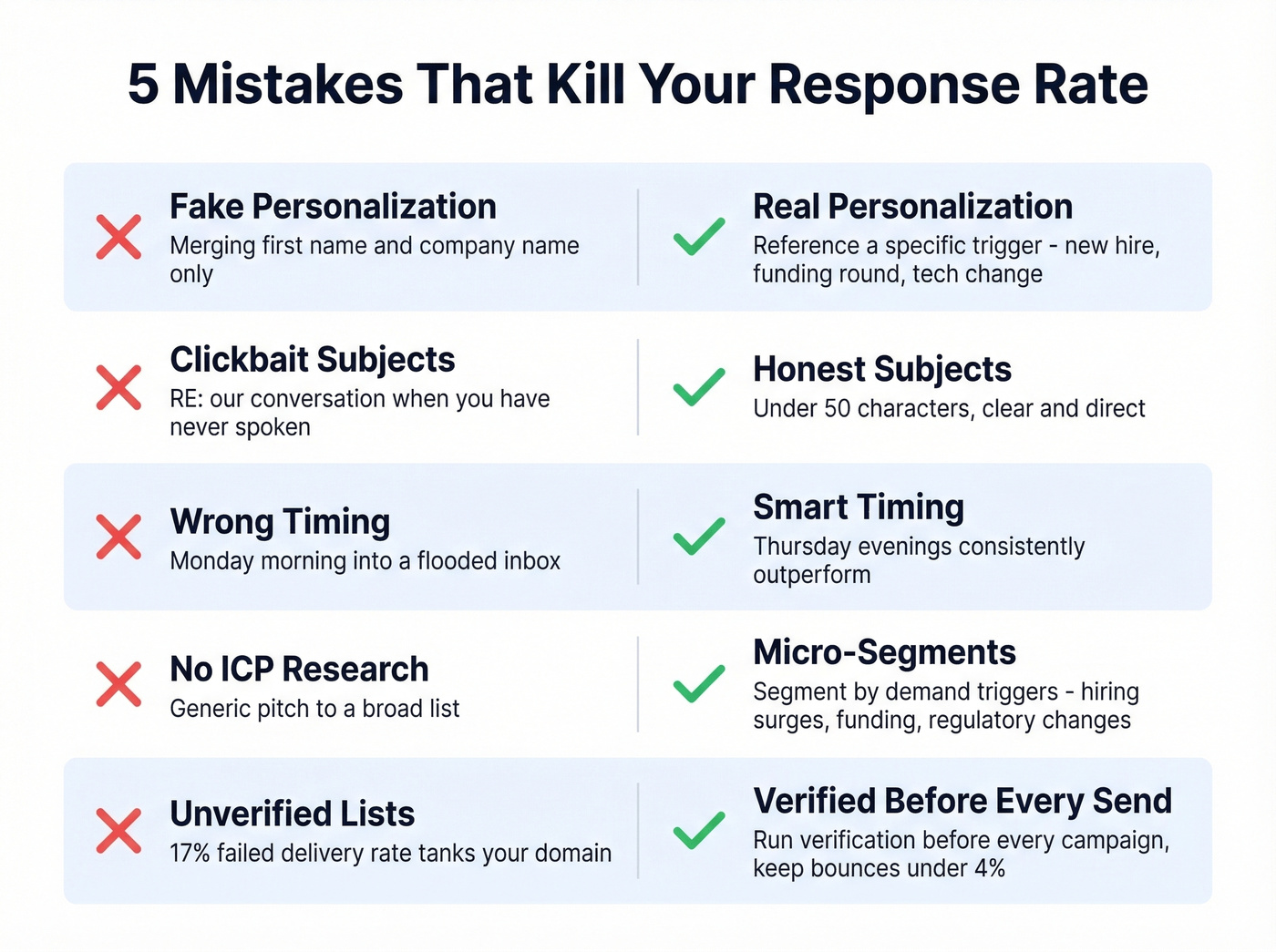 Five common outreach mistakes with fixes visualized