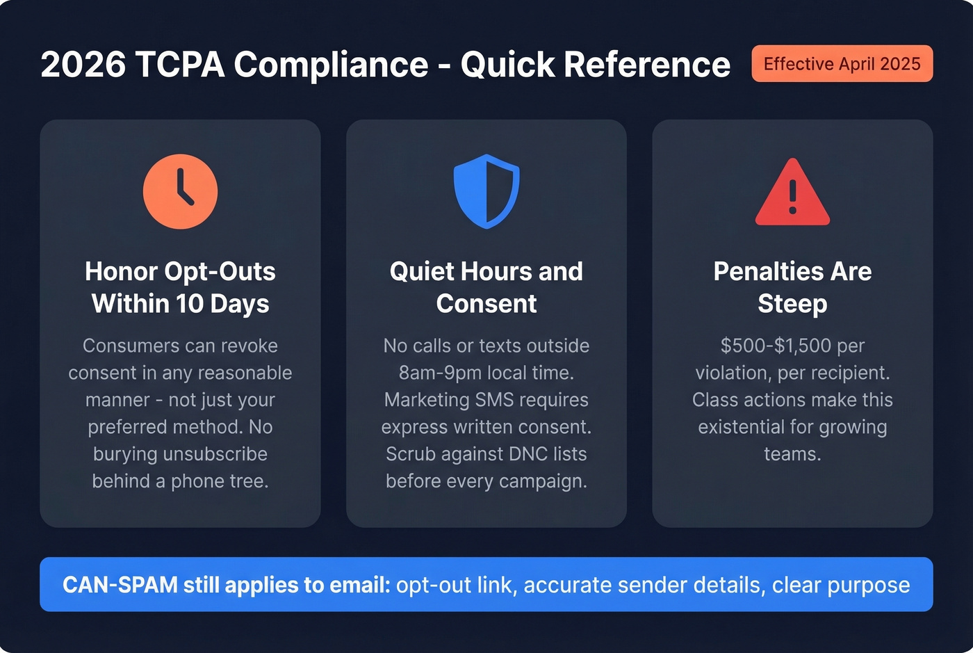 TCPA 2026 compliance rules quick reference card