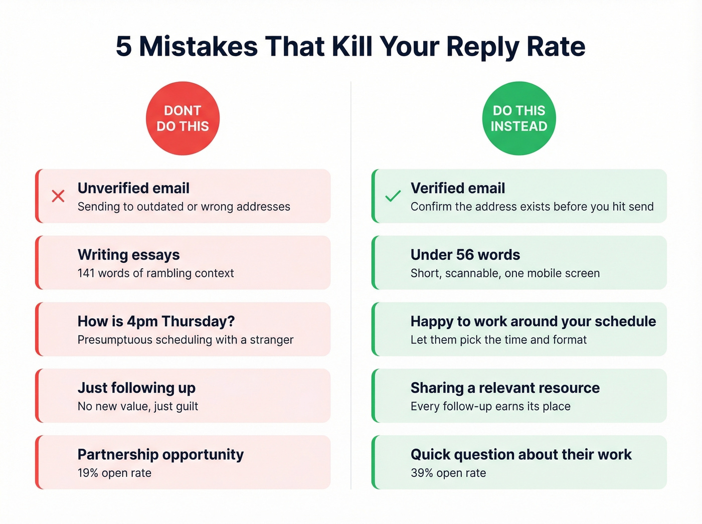 Five outreach mistakes with do and dont examples