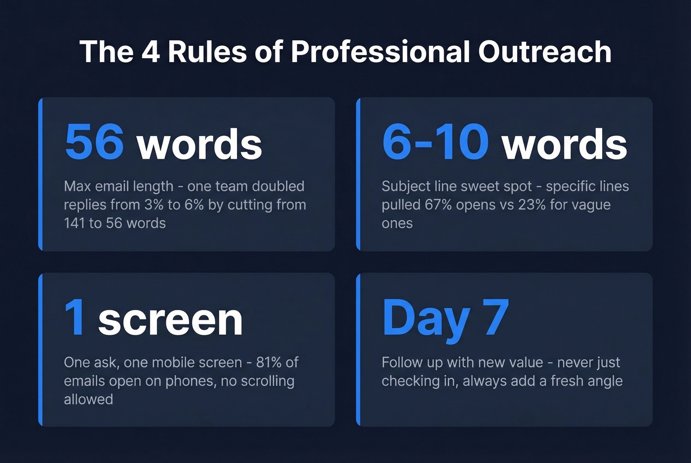 Four rules checklist for professional outreach emails