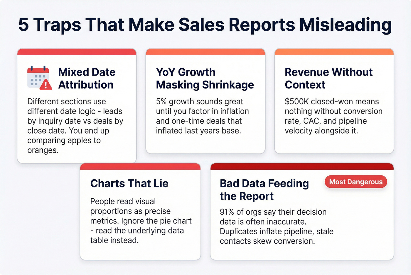 Five common sales report traps as warning cards