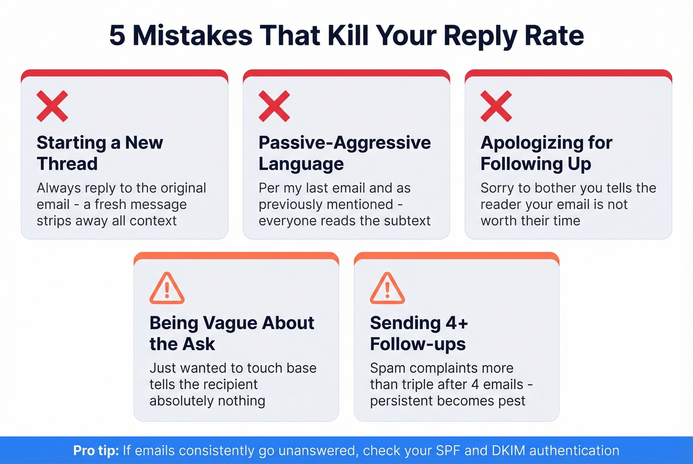 Five common email reminder mistakes to avoid