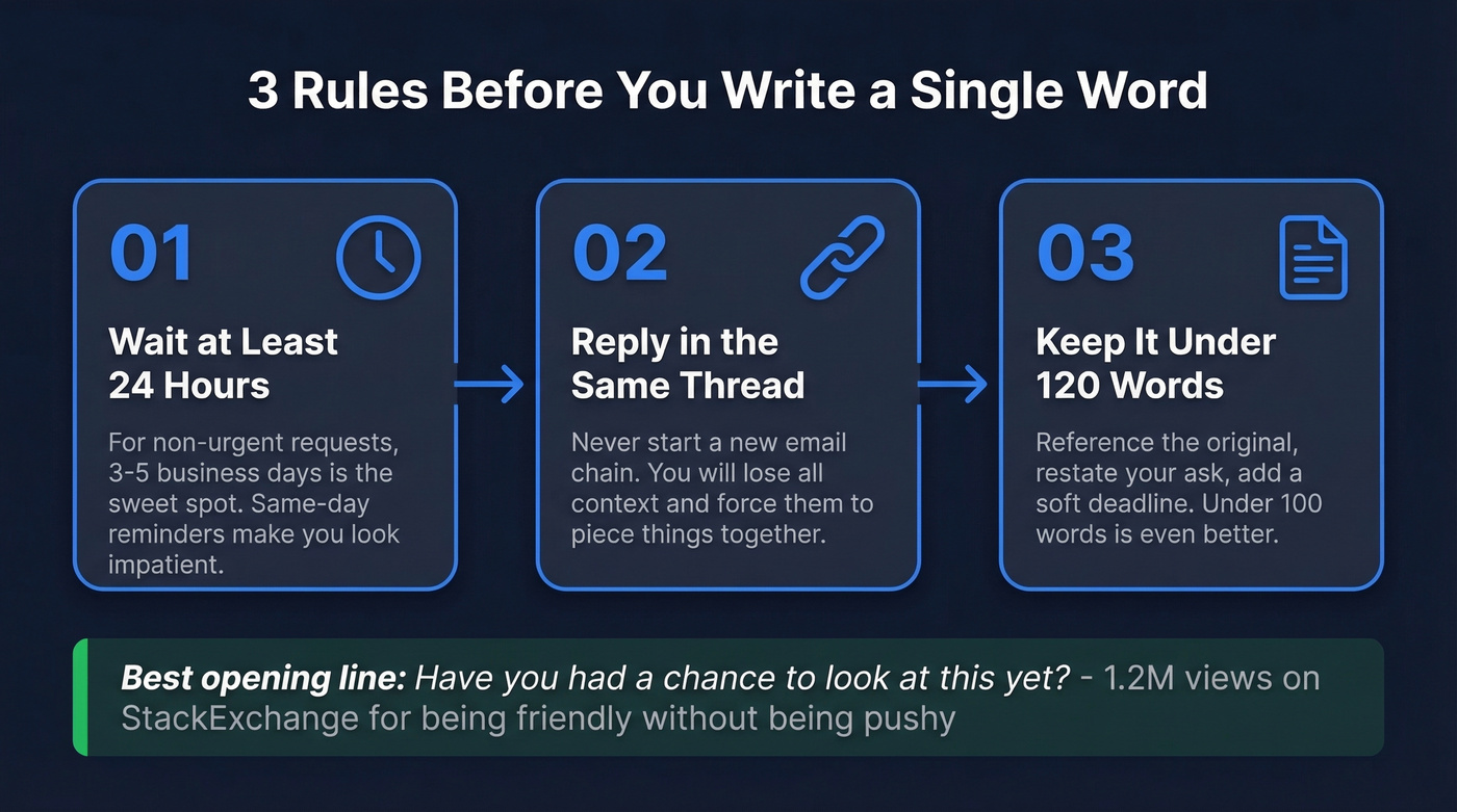 Three essential rules before writing a reminder email