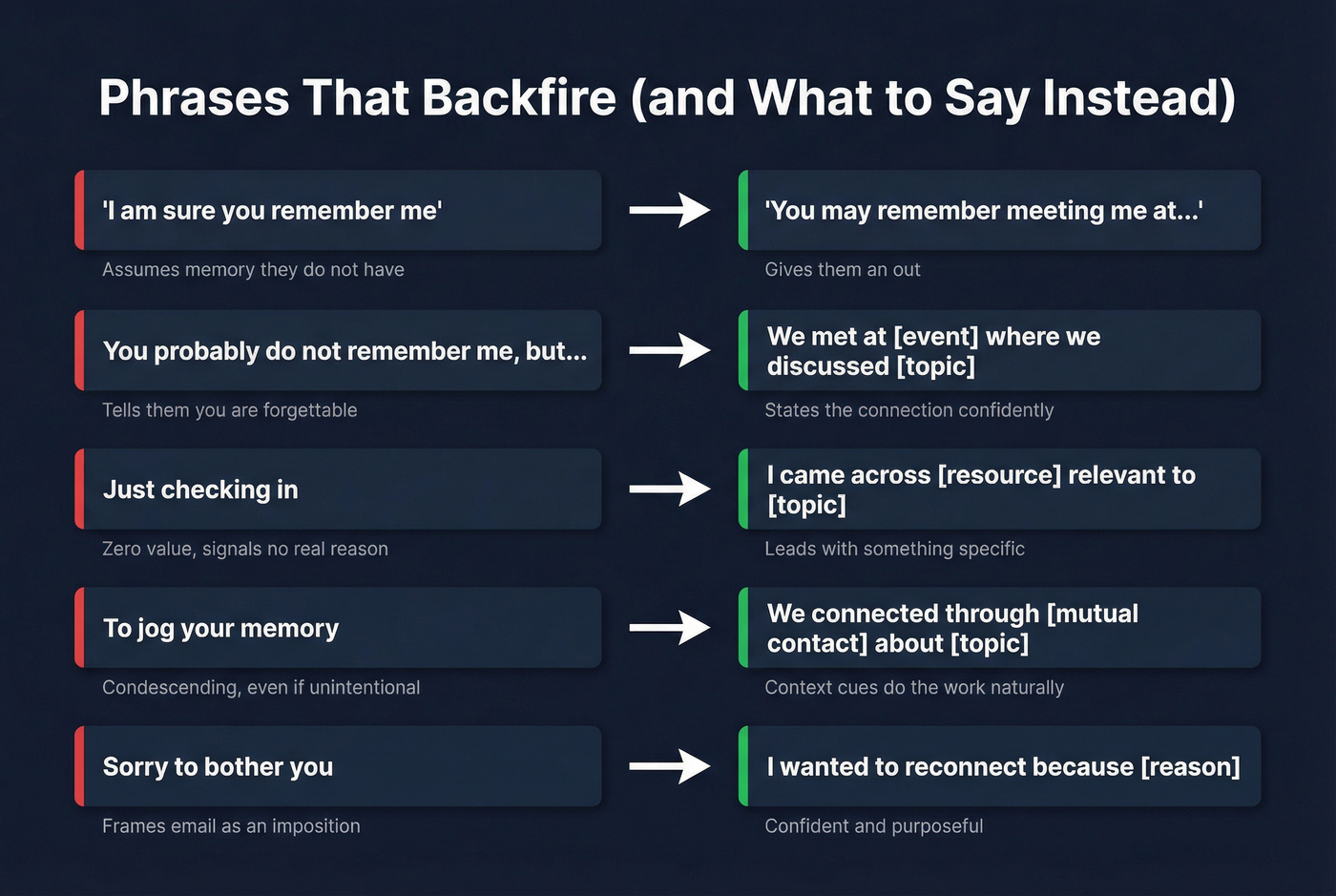 Phrases to avoid vs better alternatives in re-introduction emails