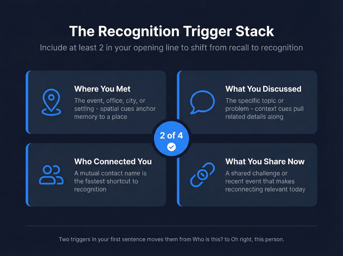 Four recognition triggers for re-introduction emails