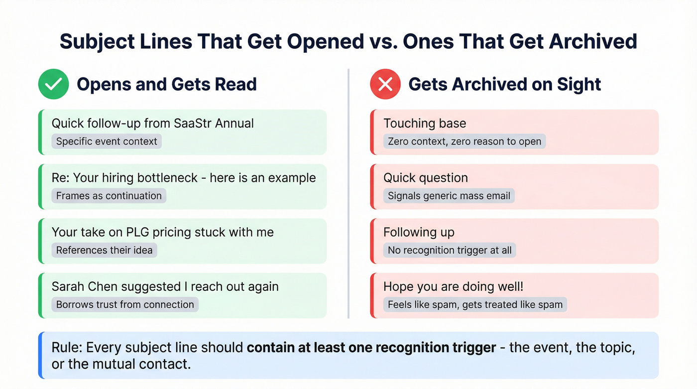 Good vs bad subject lines for re-introduction emails