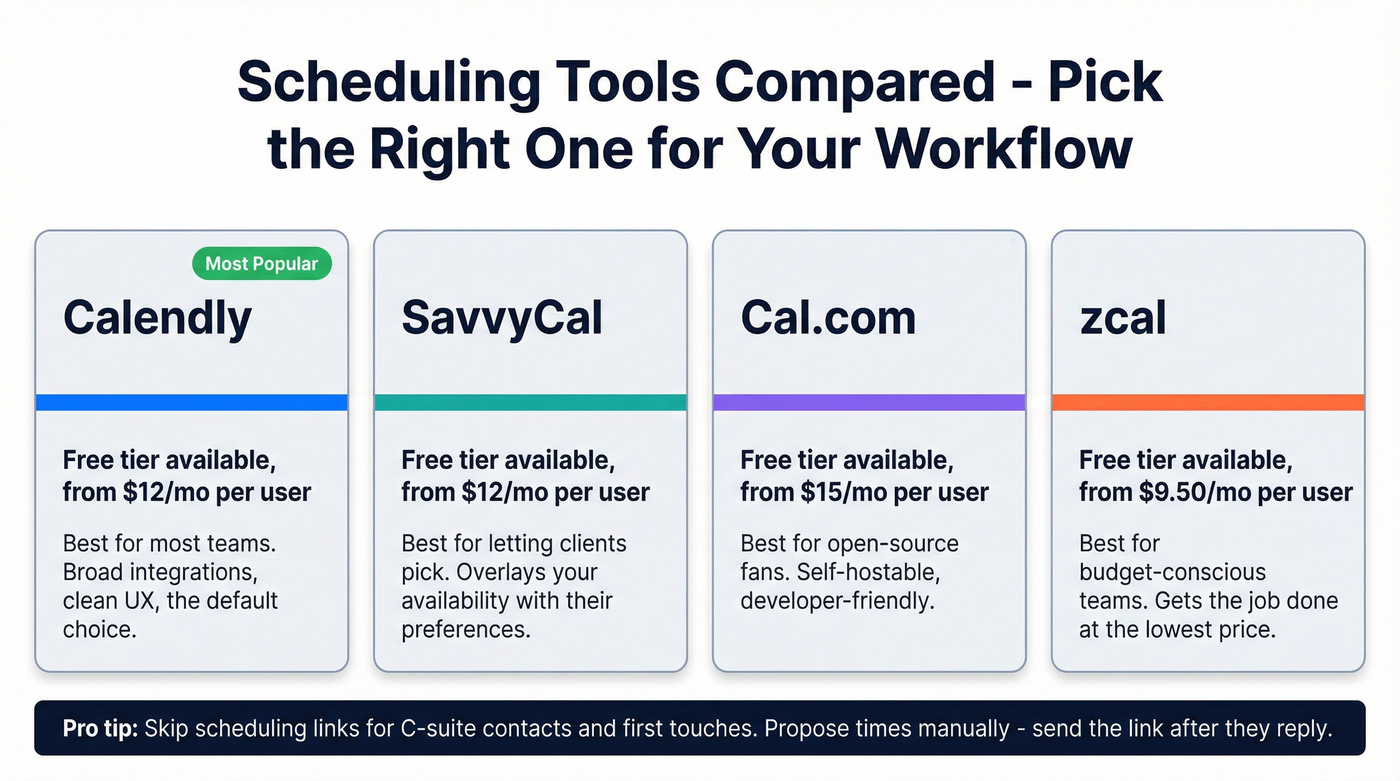 Scheduling tools comparison with pricing and use cases