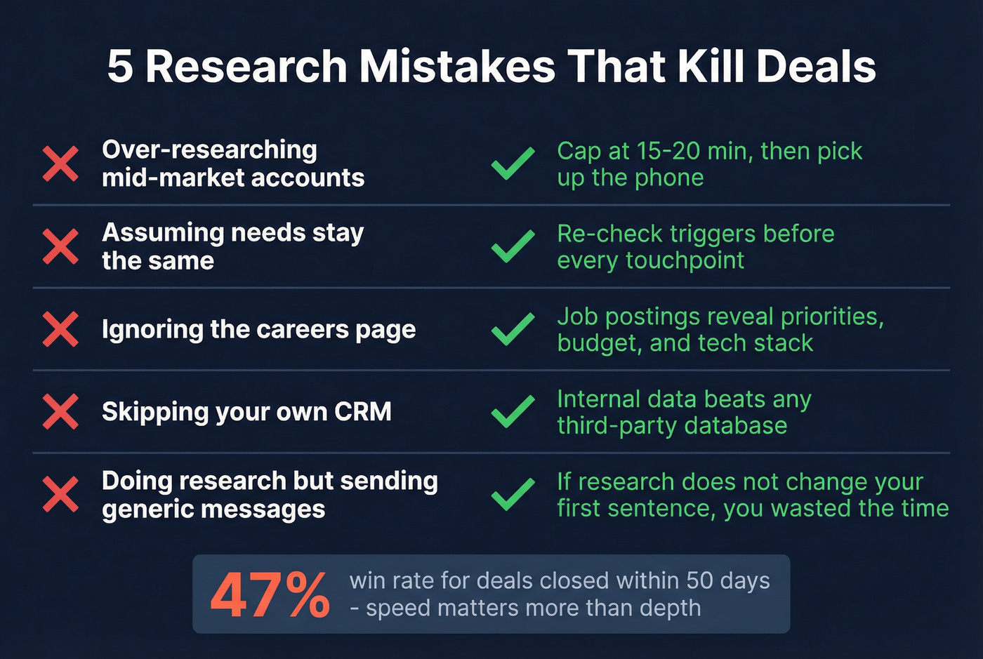 Five common research mistakes with warning indicators