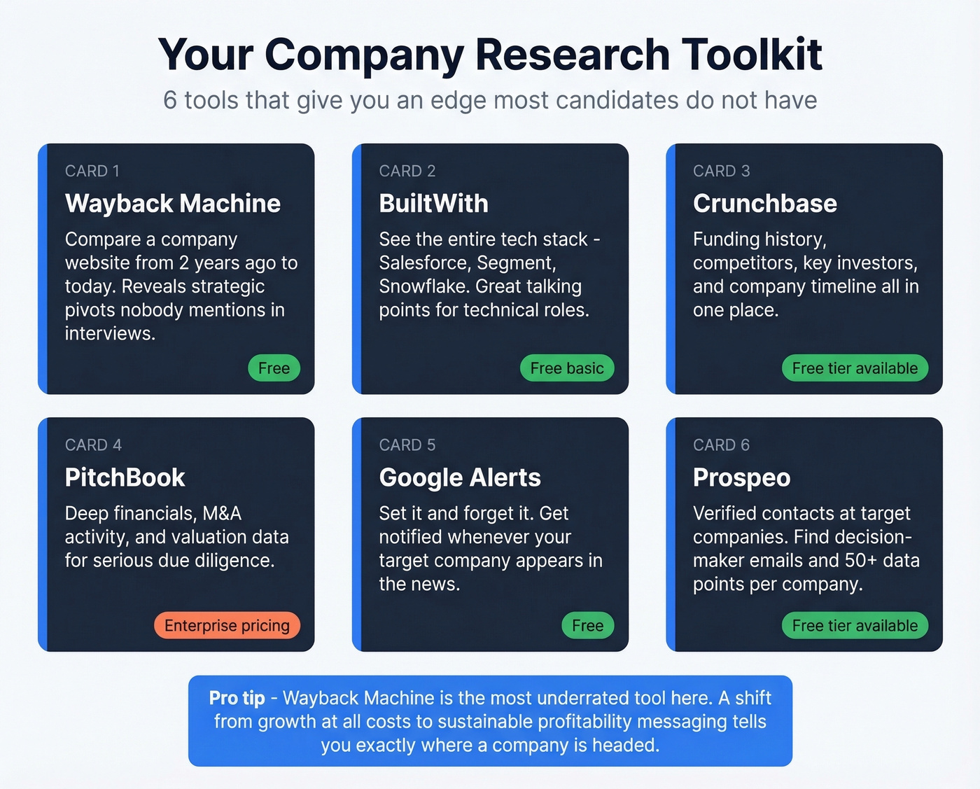 Free tools toolkit with use cases and costs
