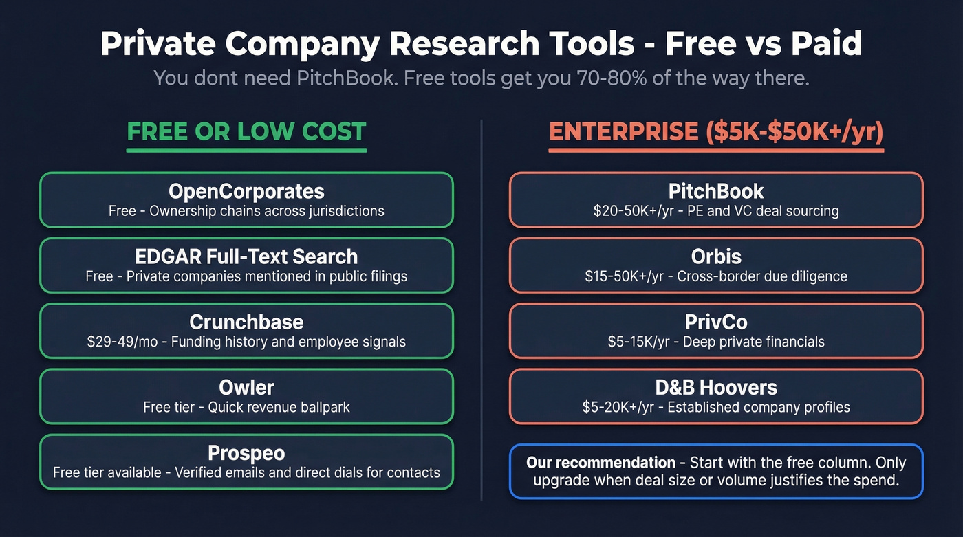 Free versus paid tools comparison with cost and use cases