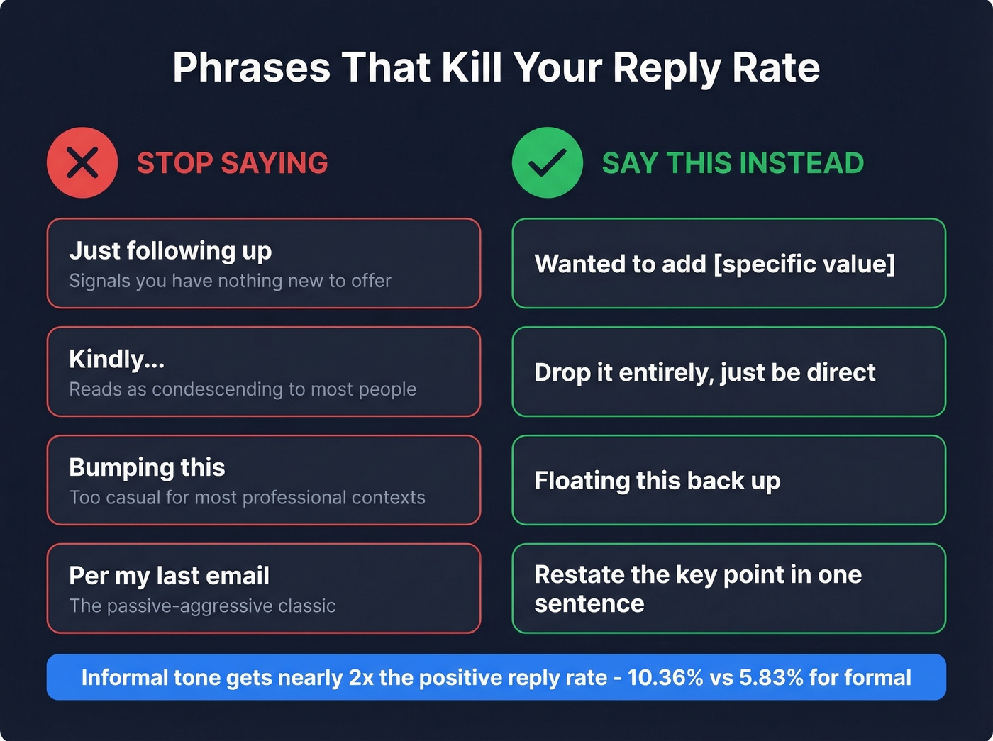 Do vs do not phrases for polite email resends