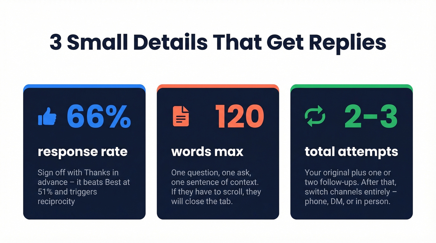 Three key stats for getting email replies - sign off, word count, and follow-up limit