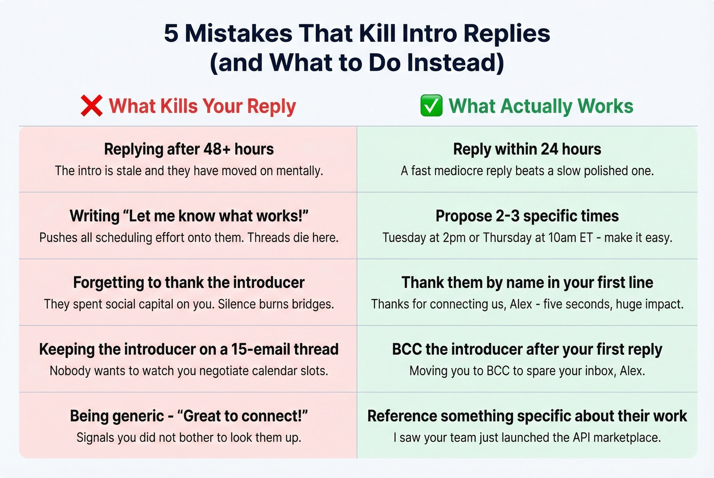Common intro email mistakes versus correct approaches