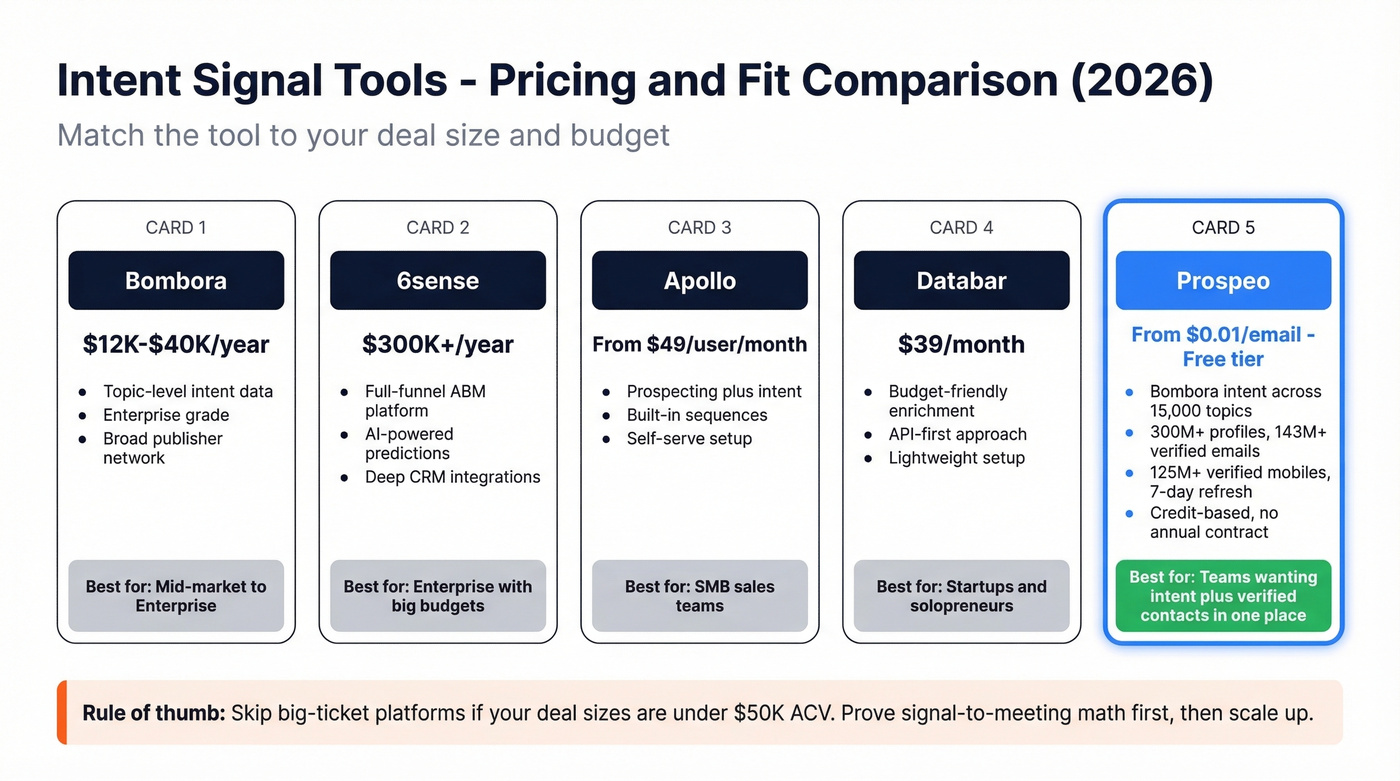 Intent tool pricing comparison chart with feature tiers