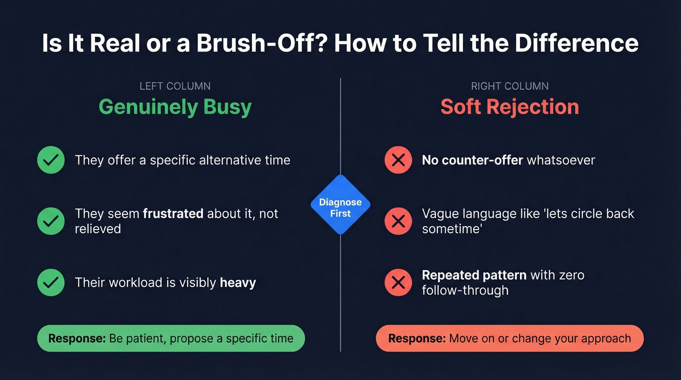Genuine busy vs soft rejection signal comparison chart