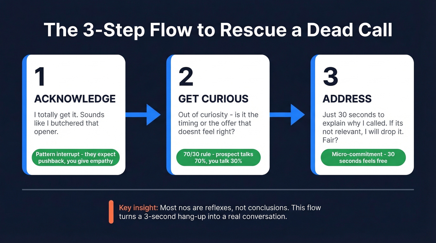 Three-step ARC flow for handling live call rejections