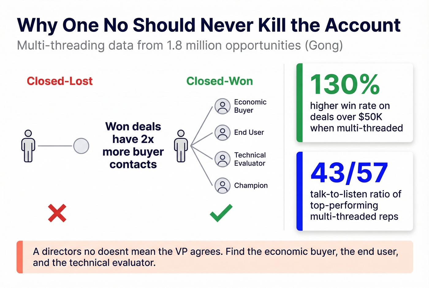 Multi-threading impact on win rates with key stats
