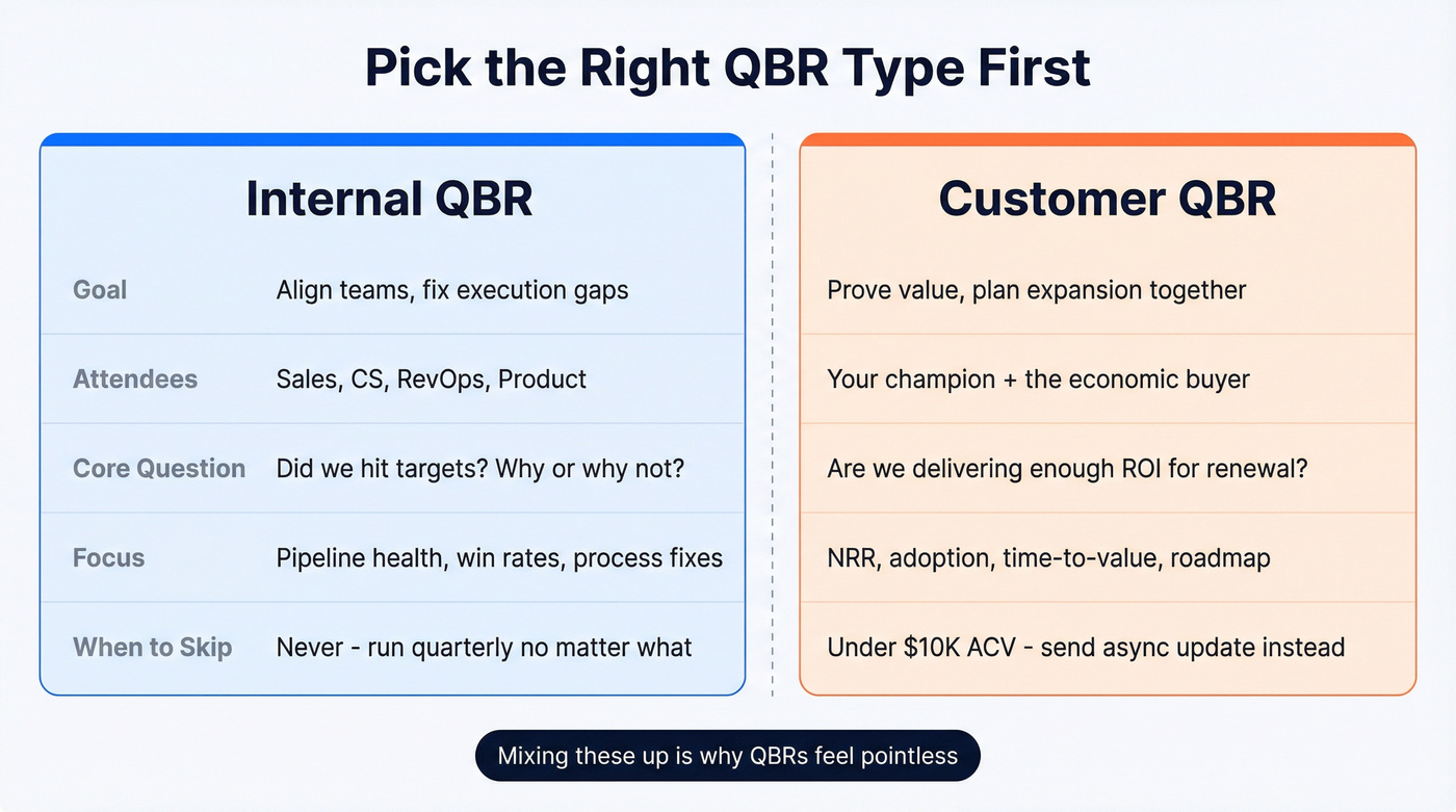 Side-by-side comparison of internal vs customer QBRs