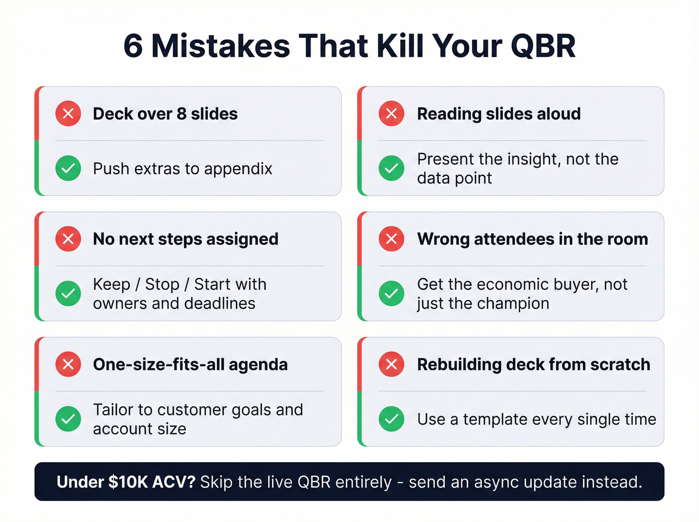 Six QBR mistakes with fixes displayed as cards