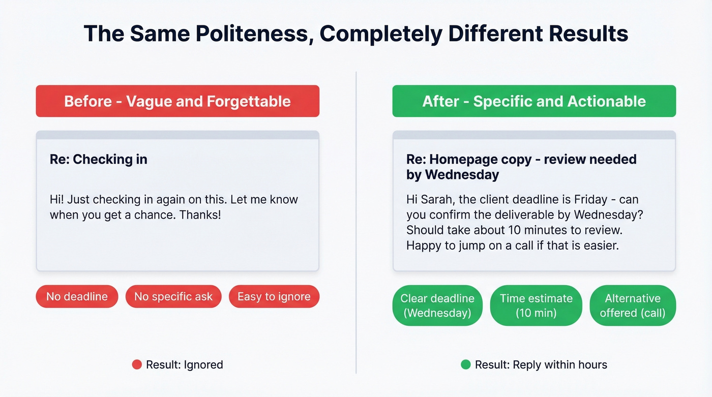 Before and after comparison of vague vs specific follow-up emails