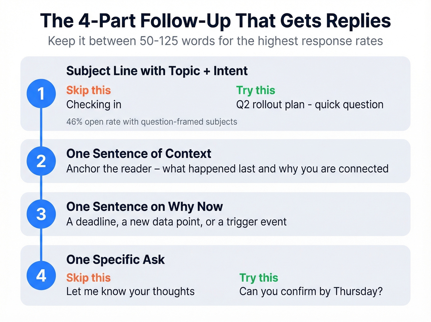 Four-step follow-up email structure framework