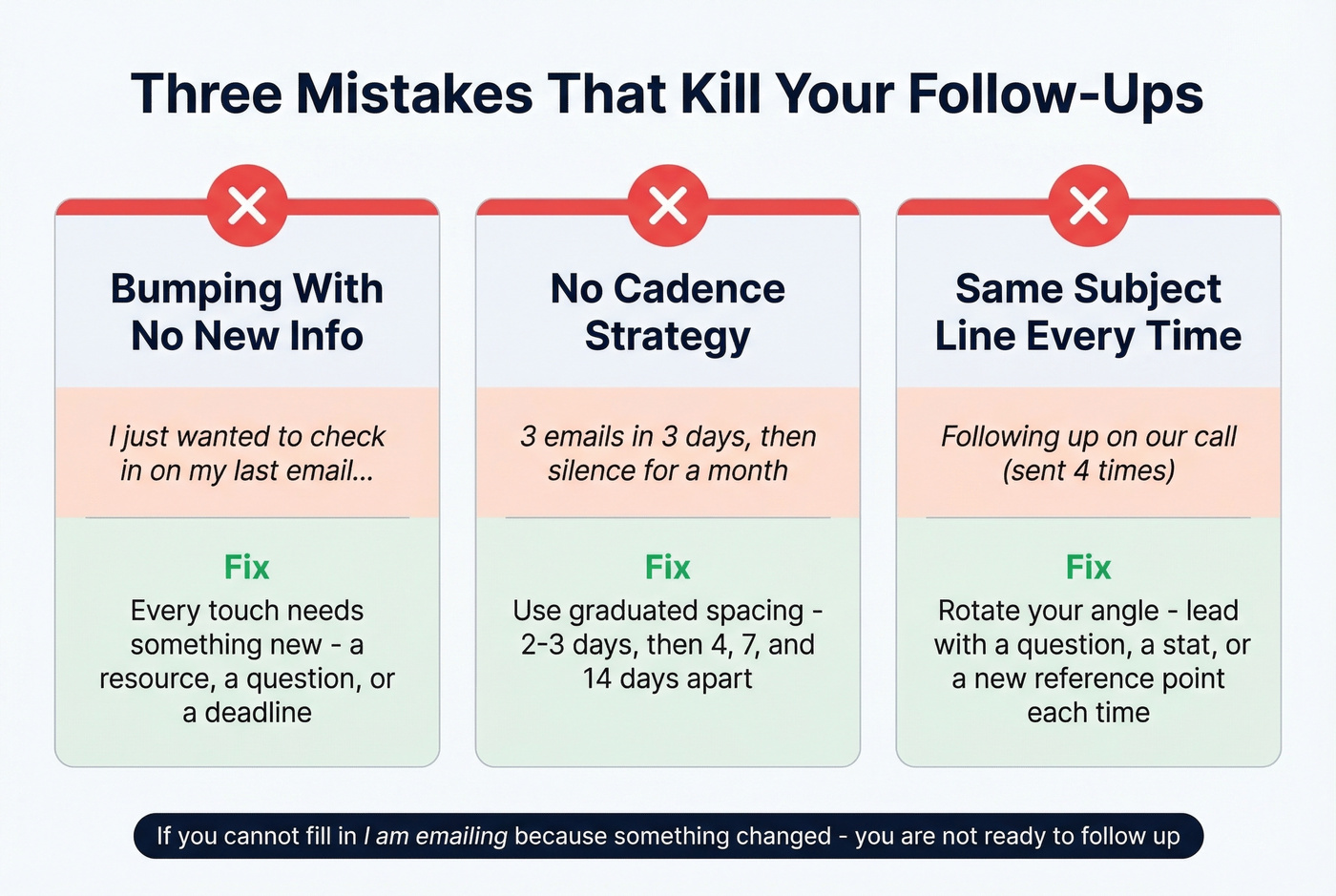 Three follow-up mistakes with fixes visual guide