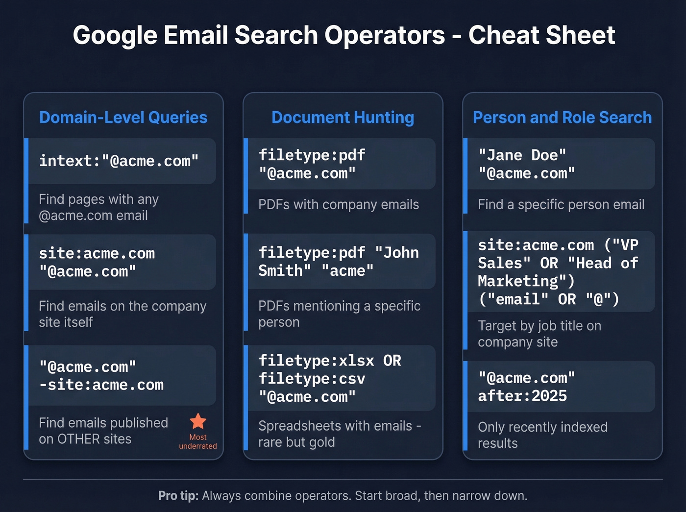 Google search operator cheat sheet for finding emails