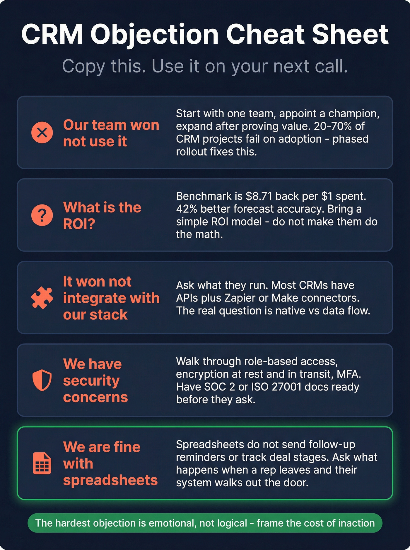 Five common CRM objections with rebuttal strategies