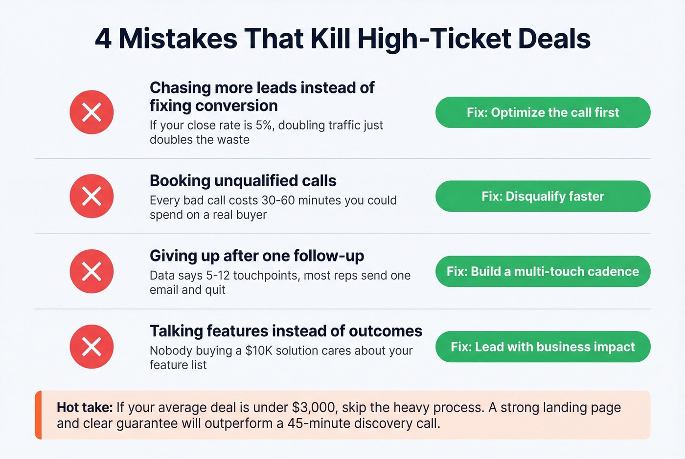 Four deal-killing mistakes with impact indicators and fixes