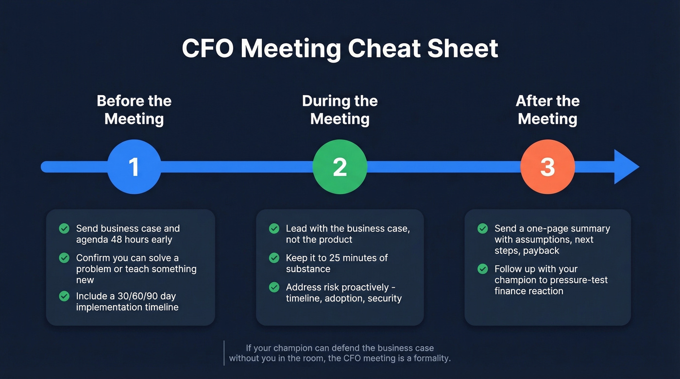 CFO meeting cheat sheet with before during and after steps