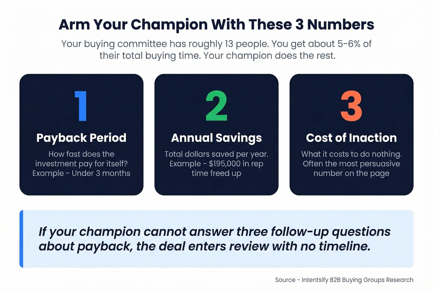Champion enablement stats and the three numbers to arm them with