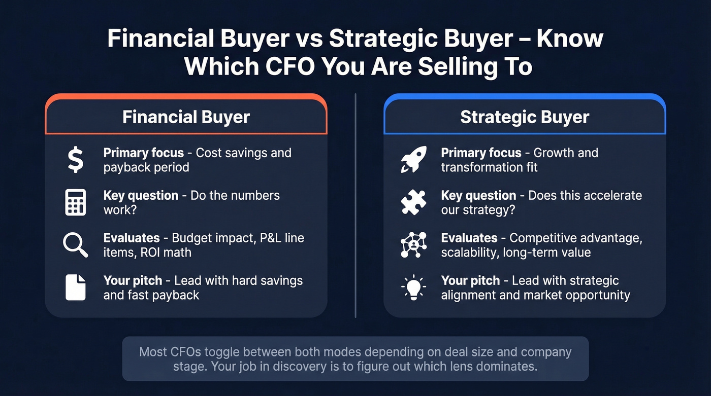 Financial buyer versus strategic buyer comparison diagram