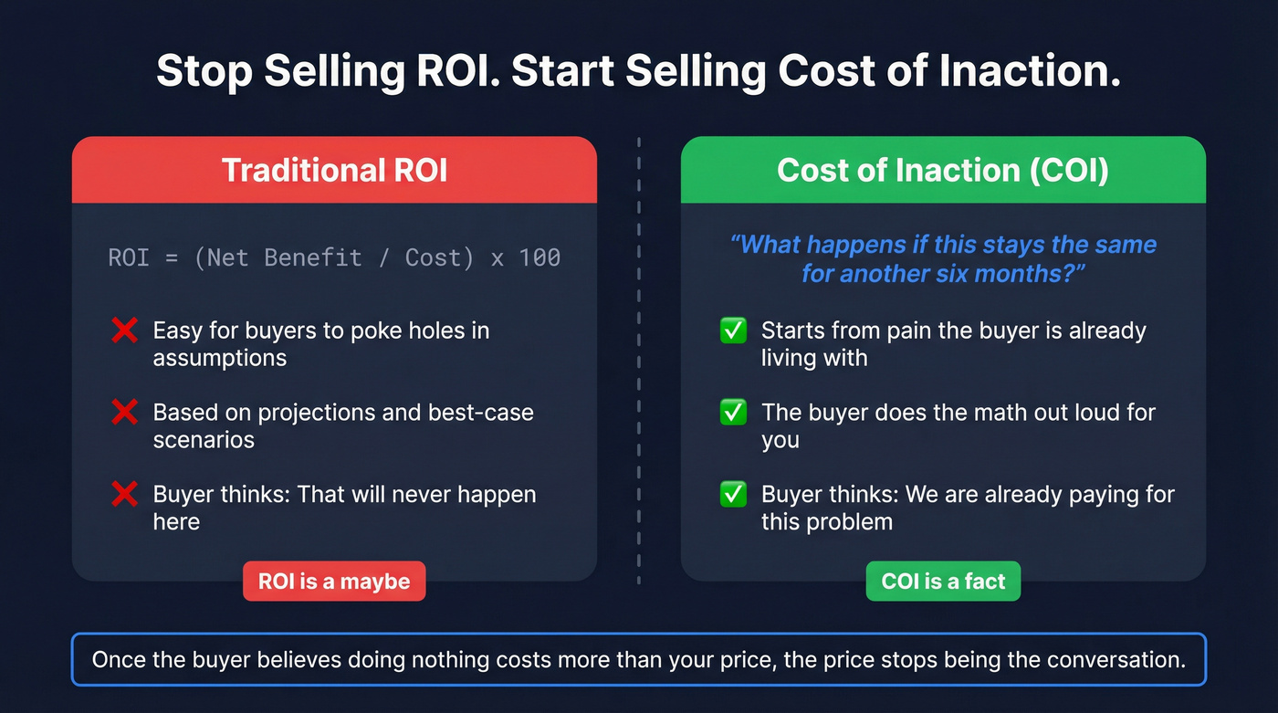 ROI versus Cost of Inaction comparison for value selling