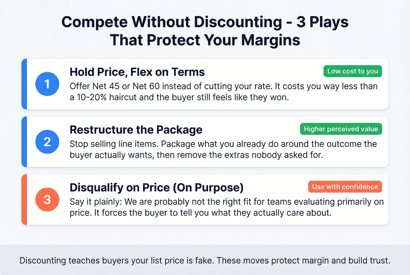 Three tactics to compete without discounting prices