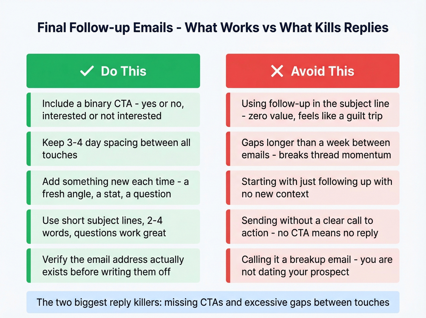 Do vs dont comparison for final follow-up emails