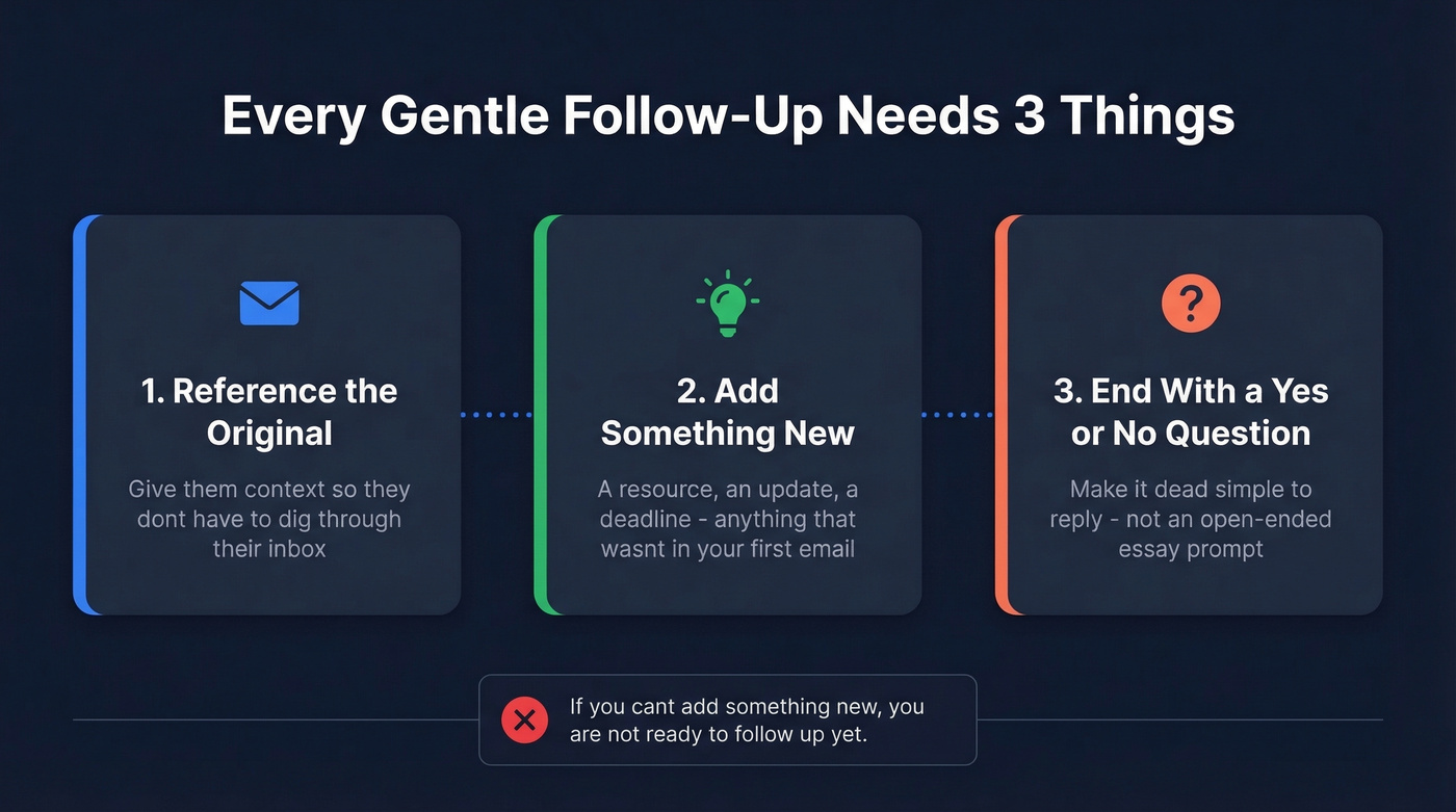 Three essential elements of a gentle follow-up email