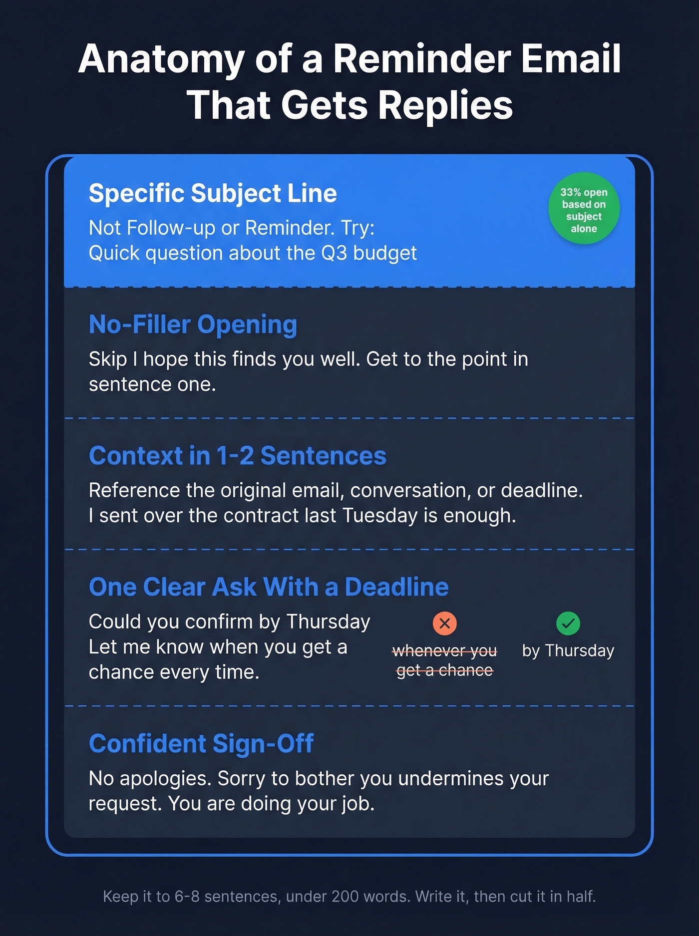 Five-element anatomy of an effective reminder email